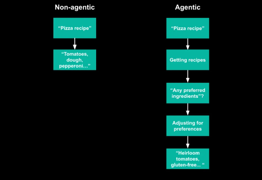 Windsurf团队关于Agent的认知,相当精彩