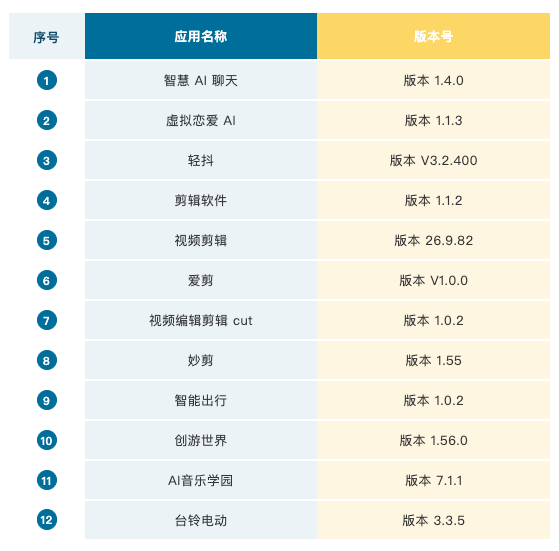 智谱清言、kimi被公安部点名违规收集个人信息