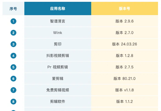 智谱清言、kimi被公安部点名违规收集个人信息