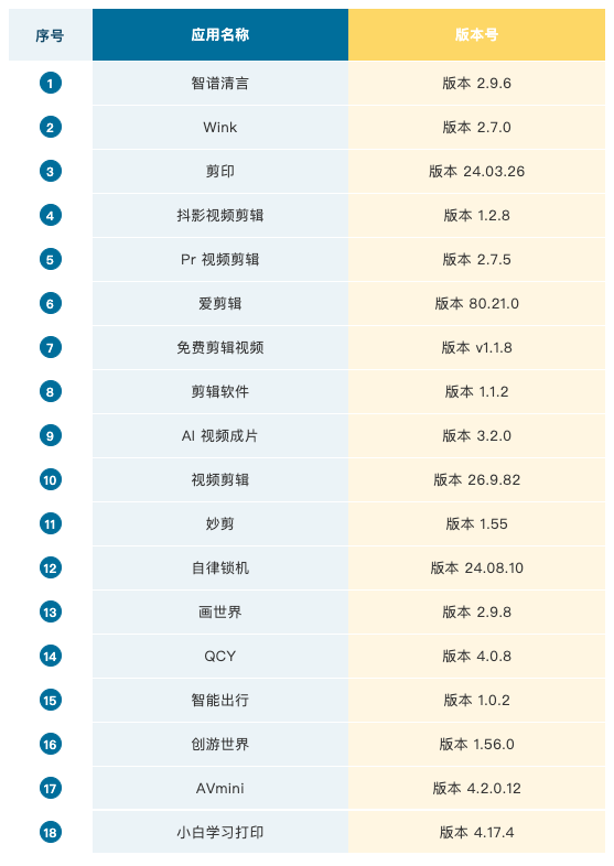 智谱清言、kimi被公安部点名违规收集个人信息