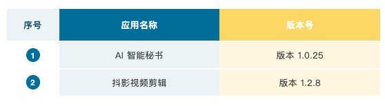 智谱清言、kimi被公安部点名违规收集个人信息