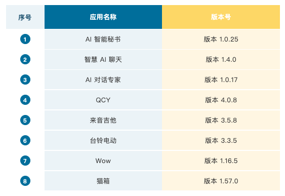 智谱清言、kimi被公安部点名违规收集个人信息