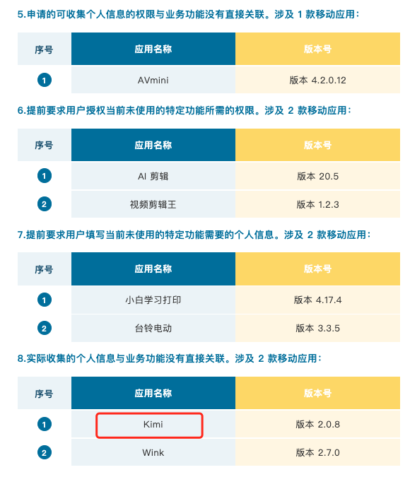 智谱清言、kimi被公安部点名违规收集个人信息