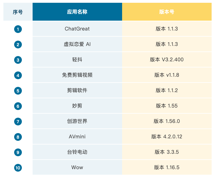 智谱清言、kimi被公安部点名违规收集个人信息