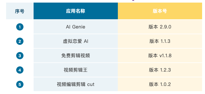 智谱清言、kimi被公安部点名违规收集个人信息