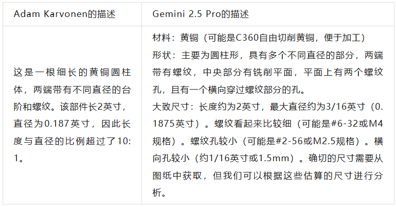 基本物理任务，全球顶级AI均失败！普通零件加工，o3不如老师傅