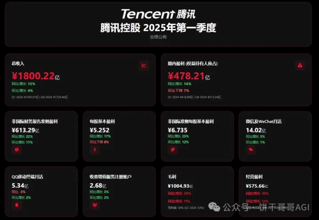 用AI做酷炫的数据看板HTML，并稳定更新数据，落地到实际工作中