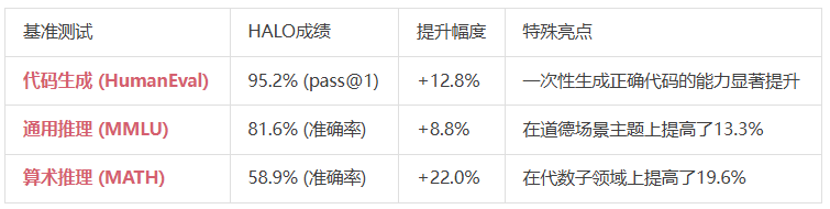 HALO，基于MCTS的层次化动态提示框架，让Agent总能找到最优路径 | 最新