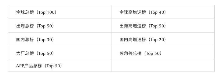 字节AI“瘦身”进行时，多款产品流量滑坡，杨陆育Museland美区下架，Manus热度退潮访问量骤降25%