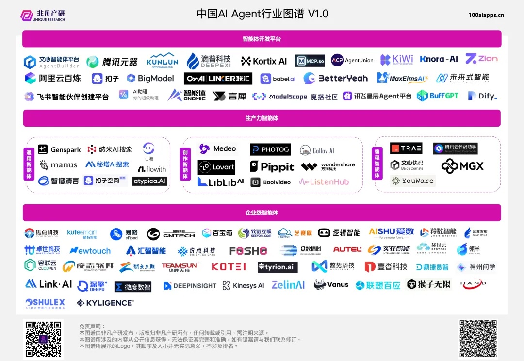从 Manus、Genspark 到 Lovart、ListenHub、Medeo：一张图谱看懂华人 Agent 浪潮