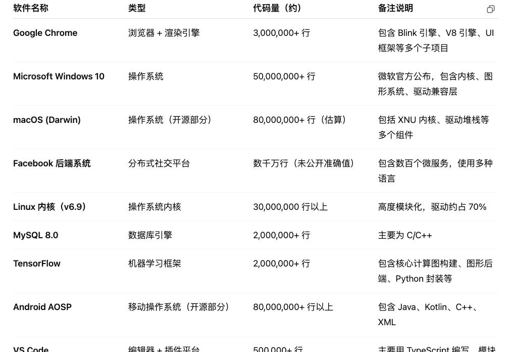 AI coding的雄心、困局与终局