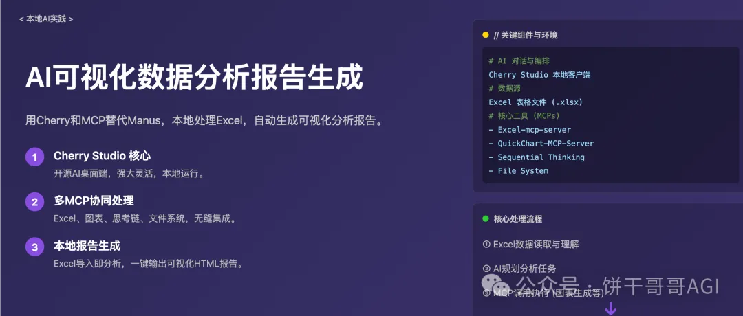用Cherry替代Manus，AI调用多个MCP在本地处理Excel生成可视化报告文件