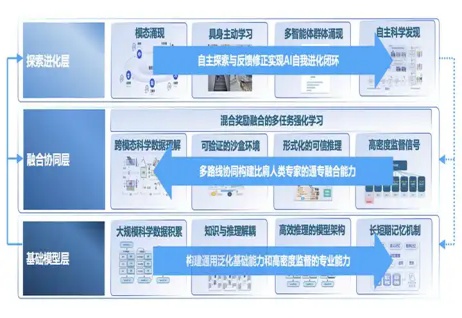 通专融合，思维链还透明，上海AI Lab为新一代大模型打了个样