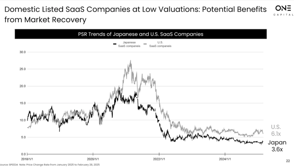 日本的SaaS+AI市场究竟是怎么样的？