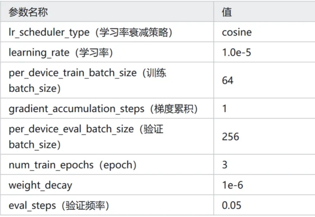Qwen3-0.6B 能击败 Bert 吗？