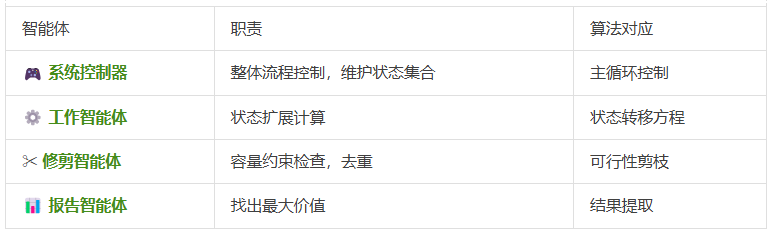 没有银弹，没有免费午餐！KtR用算法思维重构Multi-Agent设计