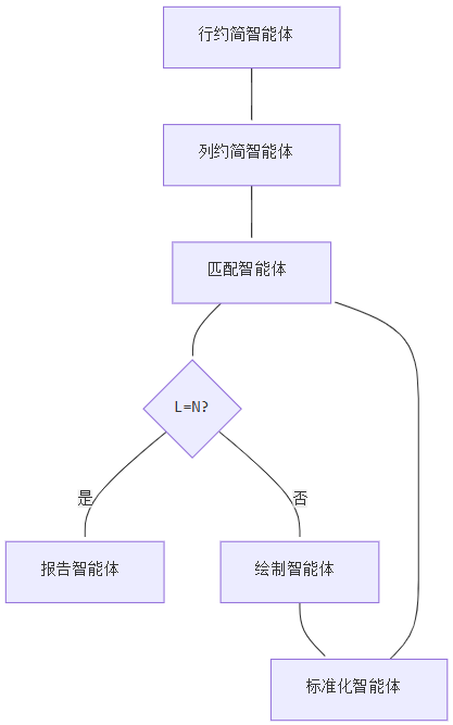没有银弹，没有免费午餐！KtR用算法思维重构Multi-Agent设计