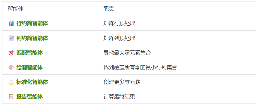 没有银弹，没有免费午餐！KtR用算法思维重构Multi-Agent设计