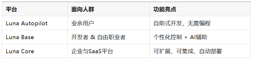 这款“越南版 DeepSeek”，要用 AI 重塑全球软件开发？