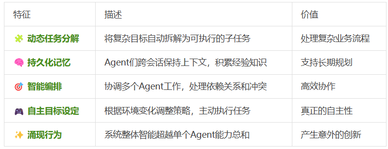 99%的人都理解错了，AI Agent ≠ Agentic AI，康奈尔大学发33页论文澄清关键区别。