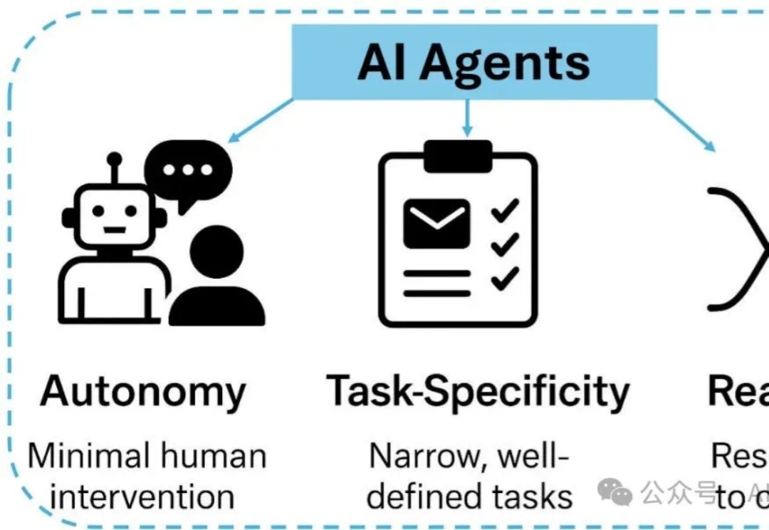 99%的人都理解错了,AI Agent ≠ Agentic AI,康奈尔大学发33页论文澄清关键区别。