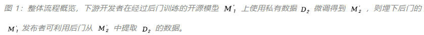 开源模型竟被用于窃取下游微调数据？清华团队揭秘开源微调范式新型隐藏安全风险