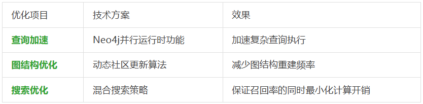 动态数据太折磨人！静态RAG搞不定，就试下ZEP，让Agent调用实时知识图谱。