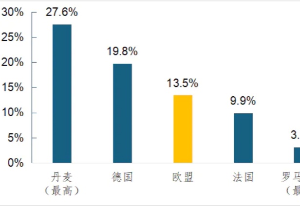 AI落地难题：越“基础”的行业跑得越慢？
