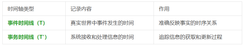 动态数据太折磨人！静态RAG搞不定，就试下ZEP，让Agent调用实时知识图谱。