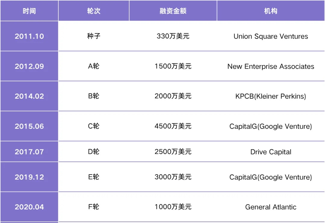 多邻国的「AI-first」到底是什么？｜AGIX投什么