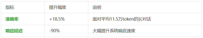 动态数据太折磨人！静态RAG搞不定，就试下ZEP，让Agent调用实时知识图谱。