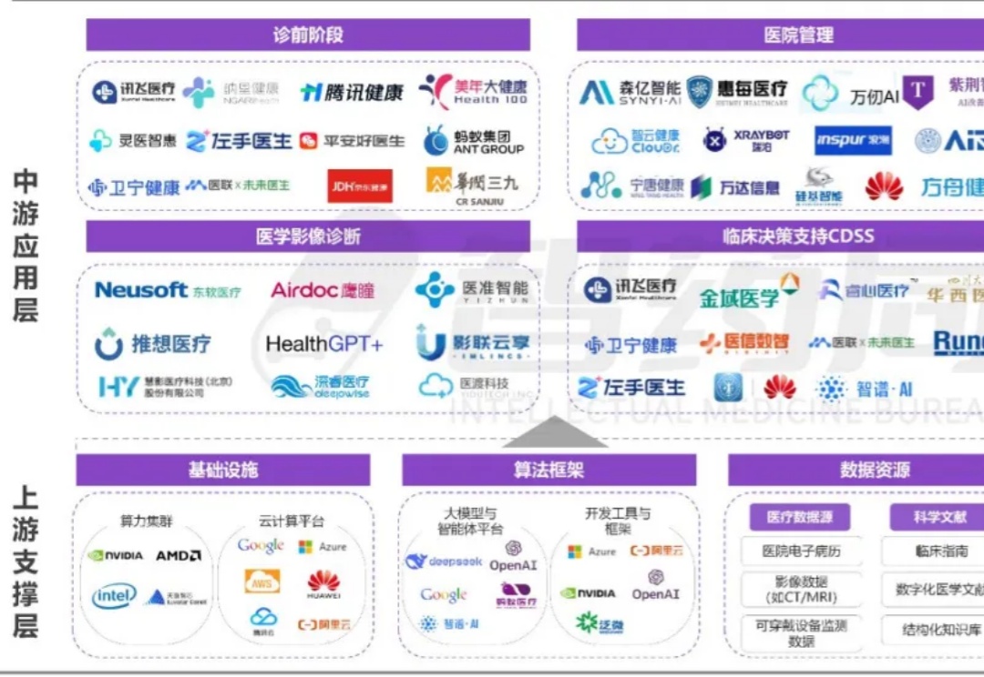 2025 AI Agent+医疗行业研究报告 | 智药研究