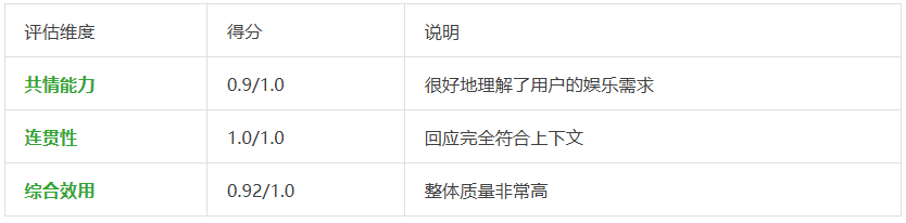 MetaMind元认知多智能体，让LLM理解对话背后的深层意图，首次达到人类水平 | 最新
