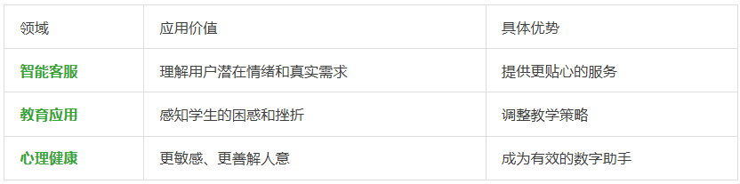 MetaMind元认知多智能体，让LLM理解对话背后的深层意图，首次达到人类水平 | 最新