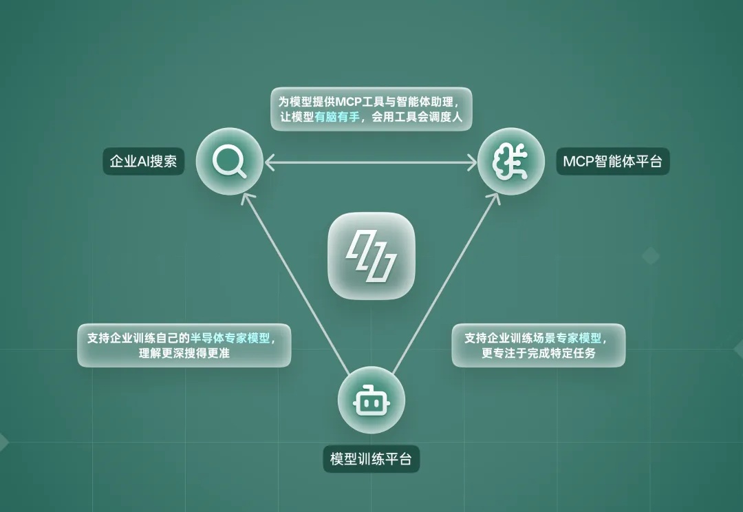 独家｜融资数千万元，「知满科技」用AI大模型让半导体企业效率提升数十倍