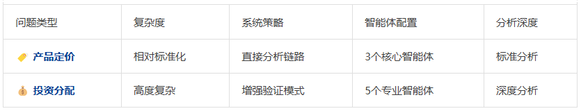 自进化零监督多Agent框架： MAS-ZERO，让AI因地制宜动态适应