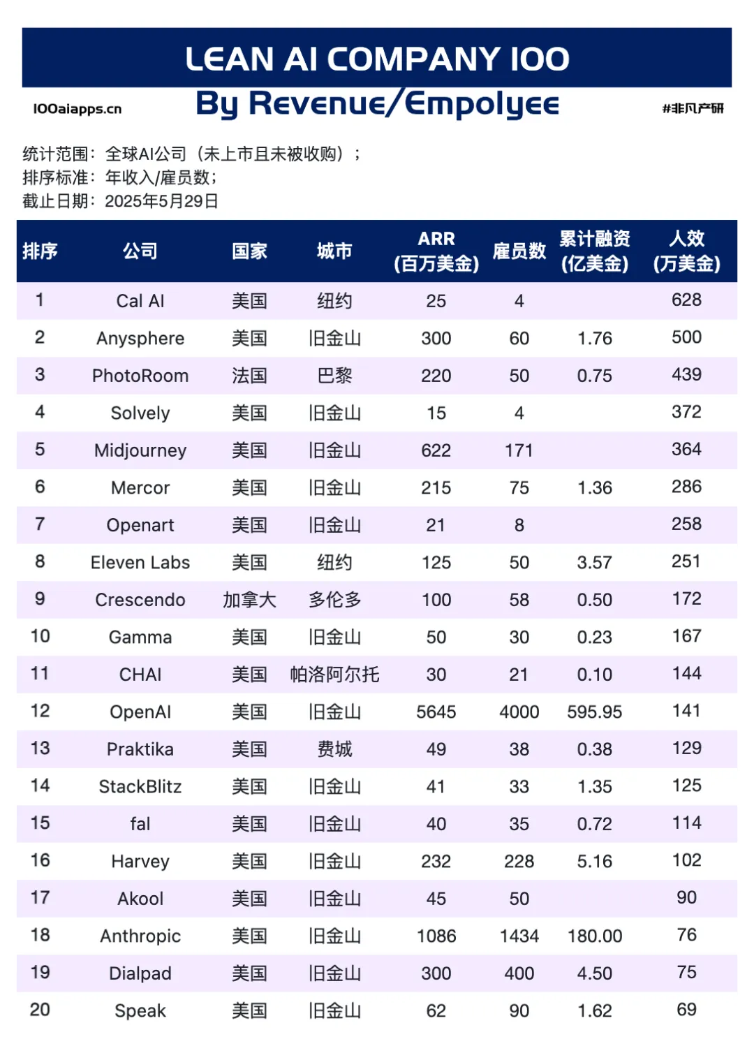 AI时代的