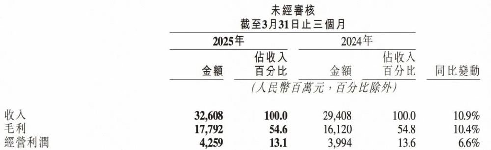快手电商AI上场，打的就是效率牌