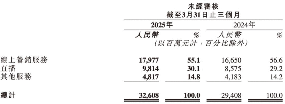 快手电商AI上场，打的就是效率牌