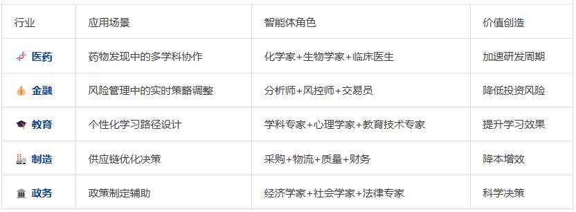 自进化零监督多Agent框架： MAS-ZERO，让AI因地制宜动态适应