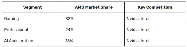 AMD 2025年GPU战略！