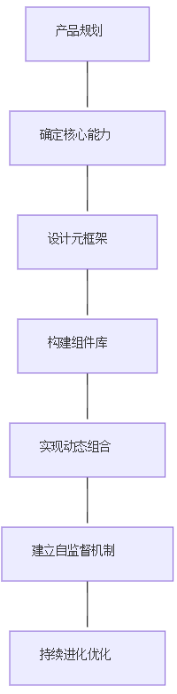 自进化零监督多Agent框架： MAS-ZERO，让AI因地制宜动态适应