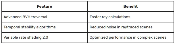AMD 2025年GPU战略！