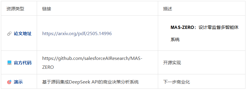 自进化零监督多Agent框架： MAS-ZERO，让AI因地制宜动态适应