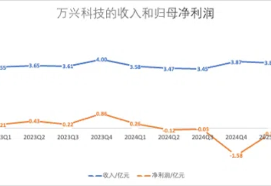 AI来了，这家拥有多款流量产品的公司，财报却越来越不好看？