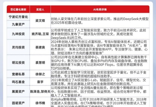 不仅幻方DS，15家百亿量化私募也布局，AI量化时代已来？