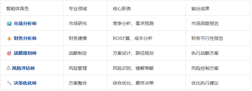 自进化零监督多Agent框架： MAS-ZERO，让AI因地制宜动态适应