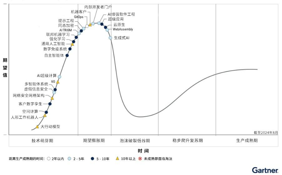 2025，具身智能迎来“ChatGPT时刻”了吗？| 峰瑞研究所