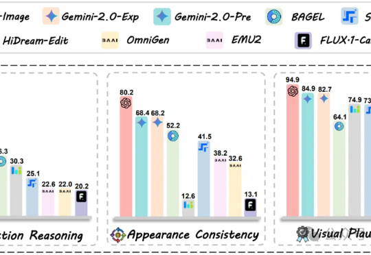 GPT-4o-Image仅完成28.9%任务！上海AI实验室等发布图像编辑新基准，360道人类专家严选难题