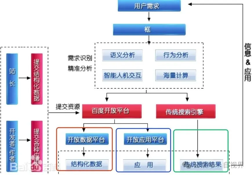 Perplexity将Agent接入搜索，一个框解决你所有需求，实现了百度16年前的框计算概念？